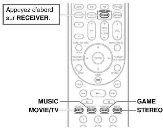 ONKYO HTS5400 - ■ Boutons des Modes d'écoute - 1