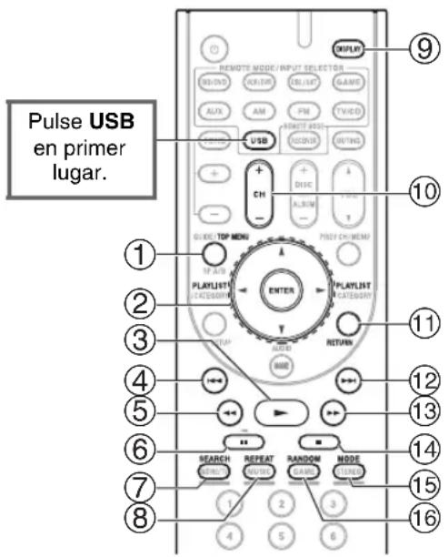 ONKYO HTS5400 - Cómo controlar el contenido de los dispositivos USB - 1
