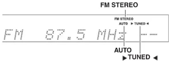 ONKYO HTS5400 - ■Mode de recherche automatique - 1