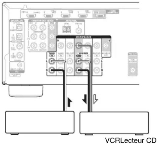 ONKYO HTS5400 - Enregistrement de sources AV différentes - 2