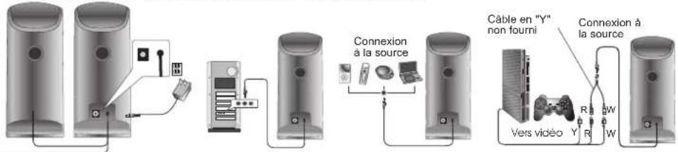 Cyber Acoustics CA2018 - - Jeux vidéo - - 2
