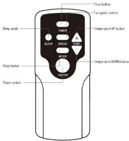 Royal Sovereign ARP9011TL - REMOTE CONTROL FUNCTION - 1