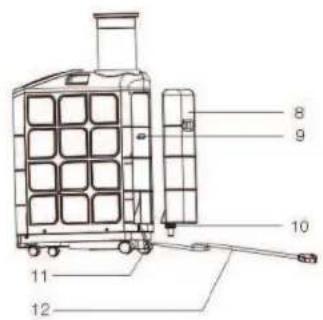 Royal Sovereign ARP9011TL - IDENTIFICATION OF PARTS - 2