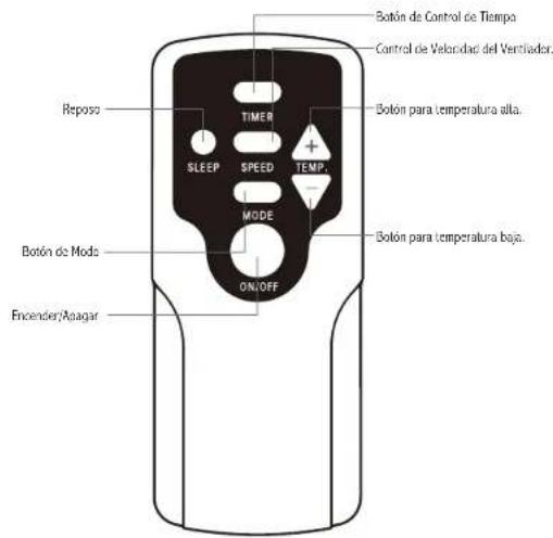 Royal Sovereign ARP9011TL - CONTROL REMOTO - 1