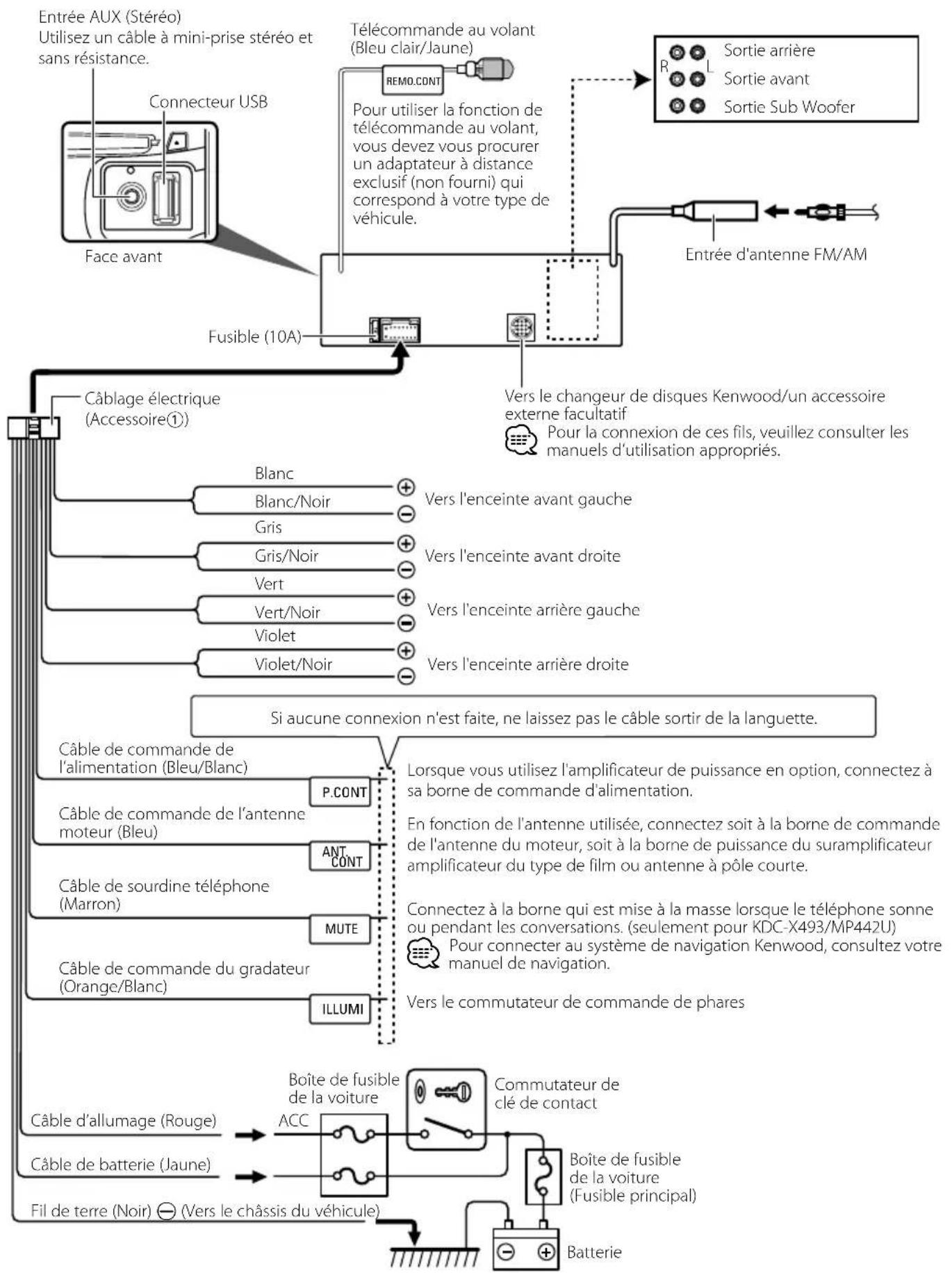 KENWOOD KDCBT742U - Connexion des câbles aux bornes - 1