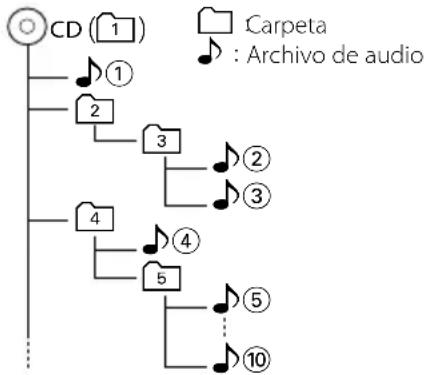KENWOOD KDCBT742U - Acerca del archivo de audio - 1