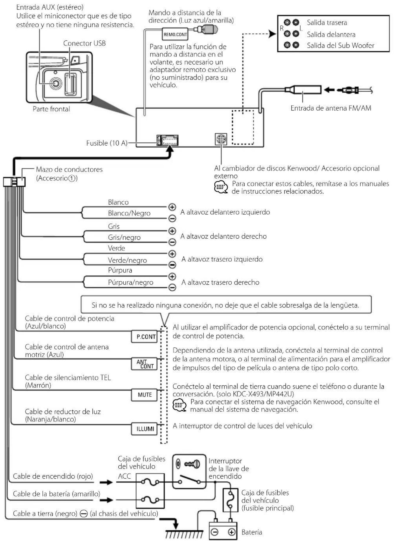 KENWOOD KDCBT742U - Conexión de cables a los terminales - 1