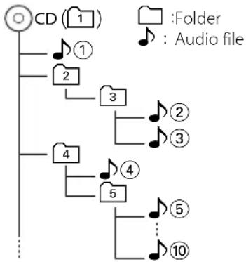 KENWOOD KDCBT742U - About Audio file - 1