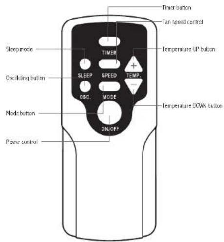 Royal Sovereign ARP4012H - Remote Control - 1