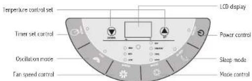Royal Sovereign ARP4012H - Control Panel - 1