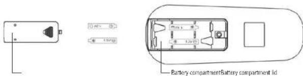 Royal Sovereign ARP4012H - Battery replacement - 1