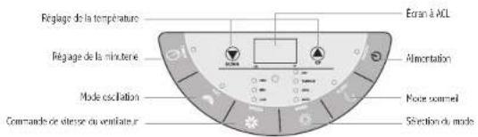 Royal Sovereign ARP4012H - Panneau de Commande - 1