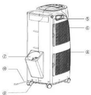 Royal Sovereign ARP4012H - MANUAL DEL PROPIETARIO - 2