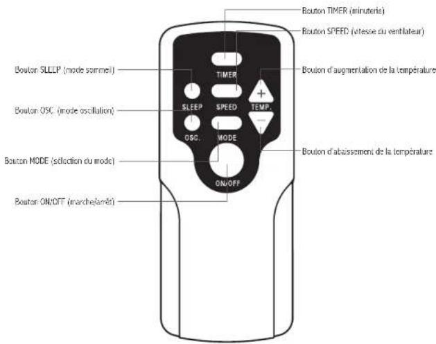 Royal Sovereign ARP4012H - Vérification de la fiche du cordon d'alimentation - 1