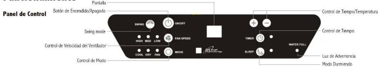 Royal Sovereign ARP1400WW - Funcionamento - 1