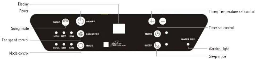 Royal Sovereign ARP1400WW - Control Panel - 1