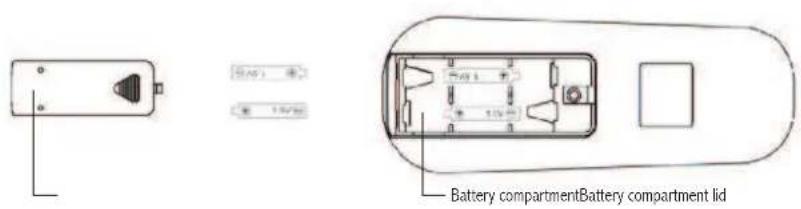 Royal Sovereign ARP1400WW - Battery replacement - 1