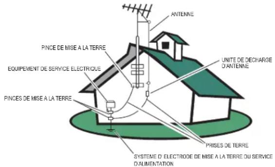 HAIER L26C1120 - Lisez avant de faire fonctionner cet équipement - 2