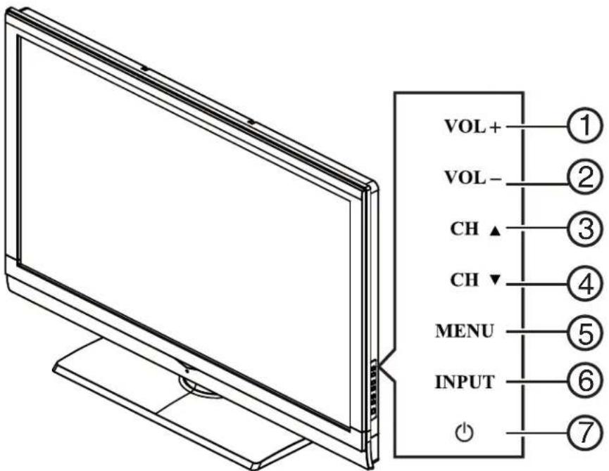 HAIER L26C1120 - UTILIZACIÓN DEL PANEL DE CONTROL LATERAL - 1