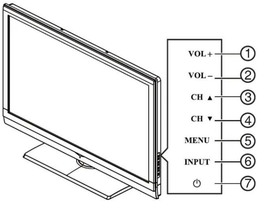 HAIER L26C1120 - USING THE SIDE PANEL CONTROL - 1