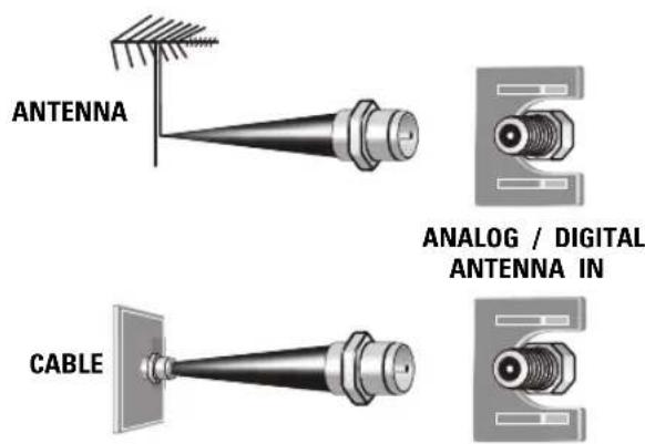 ANTENNA ANALOG / DIGITAL ANTENNA IN CABLE