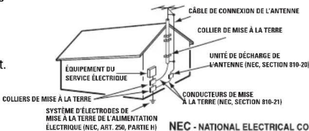 CÂBLE DE CONNEXION DE L'ANTENNE COLLIER DE MISE À LA TERRE ÉQUIPEMENT DU SERVICE ÉLECTRIQUE UNITÉ DE DÉCHARGE DE L'ANTENNE (NEC, SECTION 810-20) CONDUCTEURS DE MISE À LA TERRE (NEC, SECTION 810-21) COLLIERS DE MISE À LA TERRE SYSTÈME D'ÉLECTRODES DE MISE À LA TERRE DE L'ALIMENTATION ÉLECTRIQUE (NEC, ART. 250, PARTIE H) NEC - NATIONAL ELECTRICAL CO