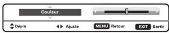 Couleur Dépla Ajuste MENU Retour EXIT Sortir