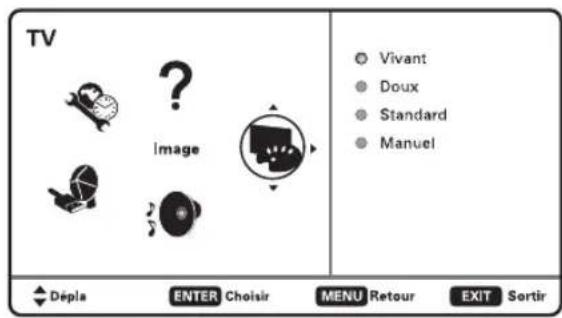TV Image Vivant Doux Standard Manuel Dépla ENTER Choisir MENU Retour EXIT Sortir
