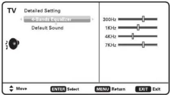 TV Detailed Setting 4-Bands Equalizer Default Sound 300Hz 1KHz 4KHz 7KHz Move ENTER Select MENU Return EXIT Exit