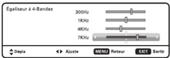 Égaliseur à 4-Bandes 300Hz 1KHz 4KHz 7KHz Dépla Ajuste MENU Retour EXIT Sortir