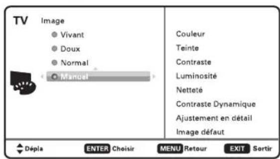 TV Image ● Vivant ● Doux ● Normal ● Manuel Couleur Teinte Contraste Luminosité Netteté Contraste Dynamique Ajustement en détail Image défaut Dépla ENTER Choisir MENU Retour EXIT Sortir