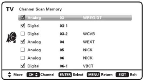 TV Channel Scan Memory ✓ Analog 03 WREG-DT ✓ Digital 03-1 □ Digital 03-2 WCVB ✓ Analog 04 WEXT □ Analog 05 NICK □ Analog 06 NICK ✓ Digital 06-1 VBCT Move CH Channel ENTER Select MENU Return EXIT Exit