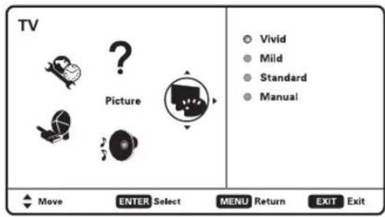 TV Picture Vivid Mild Standard Manual Move ENTER Select MENU Return EXIT Exit