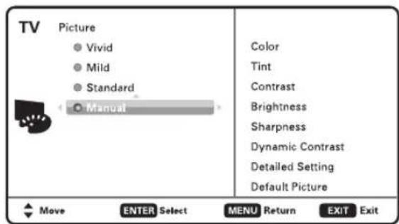 TV Picture ● Vivid ● Mild ● Standard ○ Manual Color Tint Contrast Brightness Sharpness Dynamic Contrast Detailed Setting Default Picture Move ENTER Select MENU Return EXIT Exit