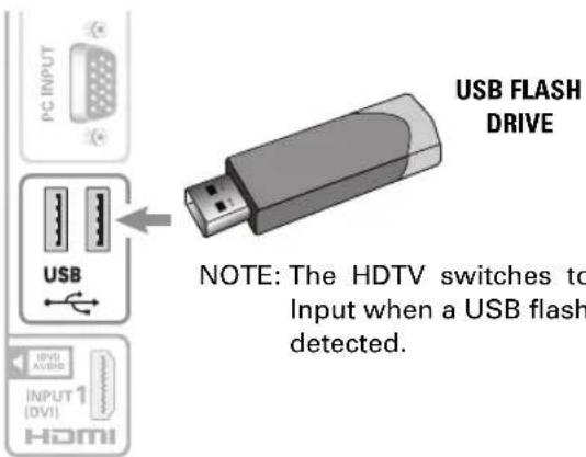 PC INPUT USB USB FLASH DRIVE NOTE: The HDTV switches to Input when a USB flash detected. INPUT 1 (DVI) HDMI
