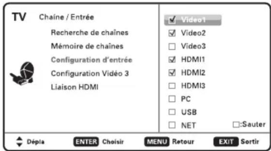 TV Chaîne / Entrée Recherche de chaînes Mémoire de chaînes Configuration d'entrée Configuration Vidéo 3 Liaison HDMI Video1 Video2 Video3 HDMI1 HDMI2 HDMI3 PC USB NET :Sauter Dépla ENTER Choisir MENU Retour EXIT Sortir