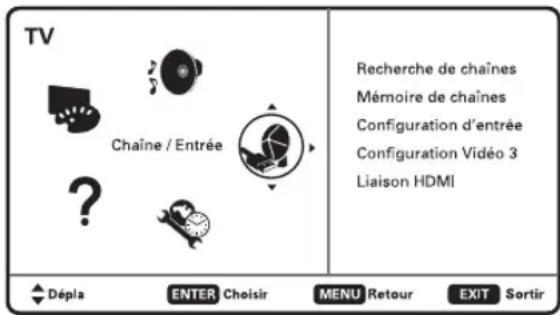 TV Chaîne / Entrée ? Recherche de chaînes Mémoire de chaînes Configuration d'entrée Configuration Vidéo 3 Liaison HDMI Dépla ENTER Choisir MENU Retour EXIT Sortir