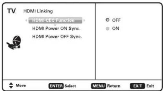 TV HDMI Linking HDMI-CEC Function HDMI Power ON Sync. HDMI Power OFF Sync. OFF ON Move ENTER Select MENU Return EXIT Exit