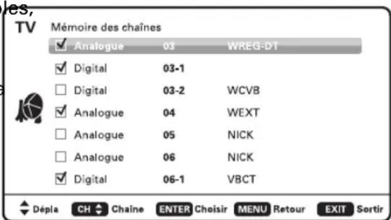 les, TV Mémoire des chaînes ✓ Analogue 03 WREG-DT ✓ Digital 03-1 □ Digital 03-2 WCVB ✓ Analogue 04 WEXT □ Analogue 05 NICK □ Analogue 06 NICK ✓ Digital 06-1 VBCT Dépla CH Chaine ENTER Choisir MENU Retour EXIT Sortir