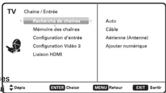TV Chaine / Entrée < Recherche de chaînes > Mémoire des chaînes Configuration d'entrée Configuration Vidéo 3 Liaison HDMI Auto Câble Aérienne (Antenne) Ajouter numérique es Dépla ENTER Choisir MENU Retour EXIT Sortir