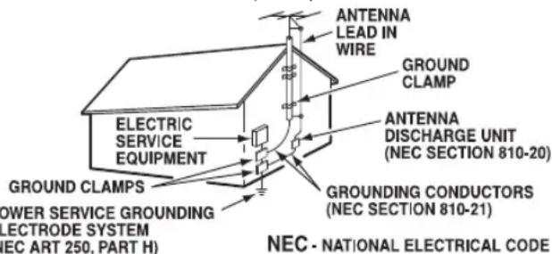 ANTENNA LEAD IN WIRE GROUND CLAMP ELECTRIC SERVICE EQUIPMENT ANTENNA DISCHARGE UNIT (NEC SECTION 810-20) GROUND CLAMPS POWER SERVICE GROUNDING ELECTRODE SYSTEM (EC ART 250, PART H) GROUNDING CONDUCTORS (NEC SECTION 810-21) NEC - NATIONAL ELECTRICAL CODE