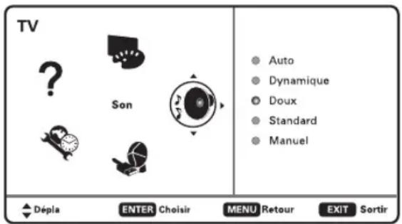 TV ? Son Auto Dynamique Doux Standard Manuel Dépla ENTER Choisir MENU Retour EXIT Sortir