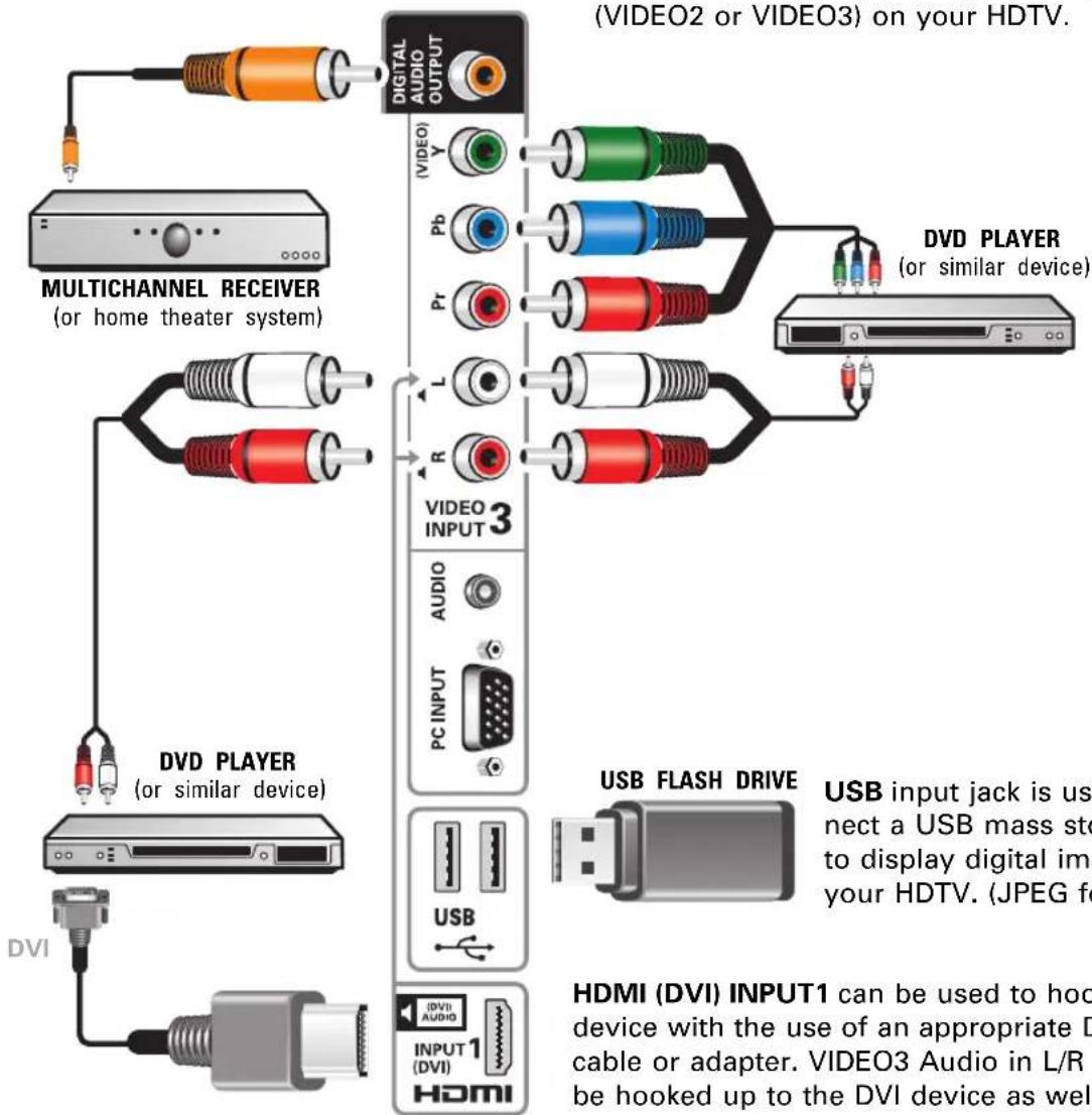 SANYO LCD55L4 - AUDIO / VIDEO CONNECTIONS (SIDE PANEL) - 1