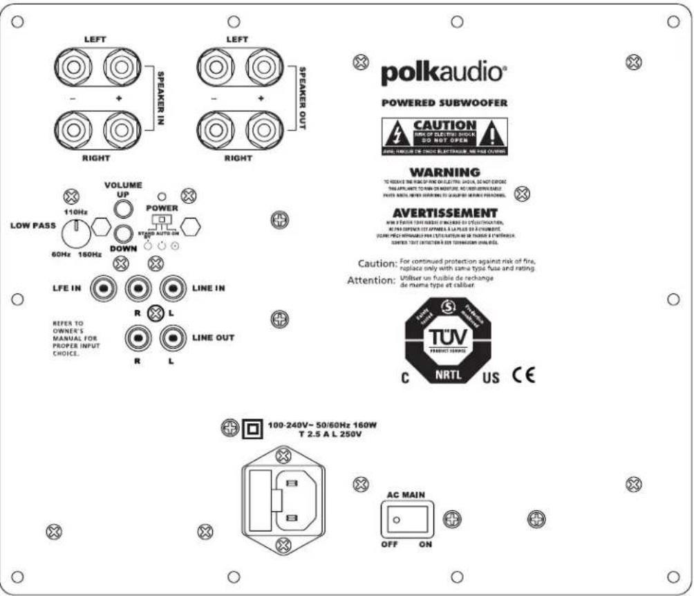 POLK DSW PRO 400 - Couleurs de la DEL Selon le Mode d'Activité: - 1