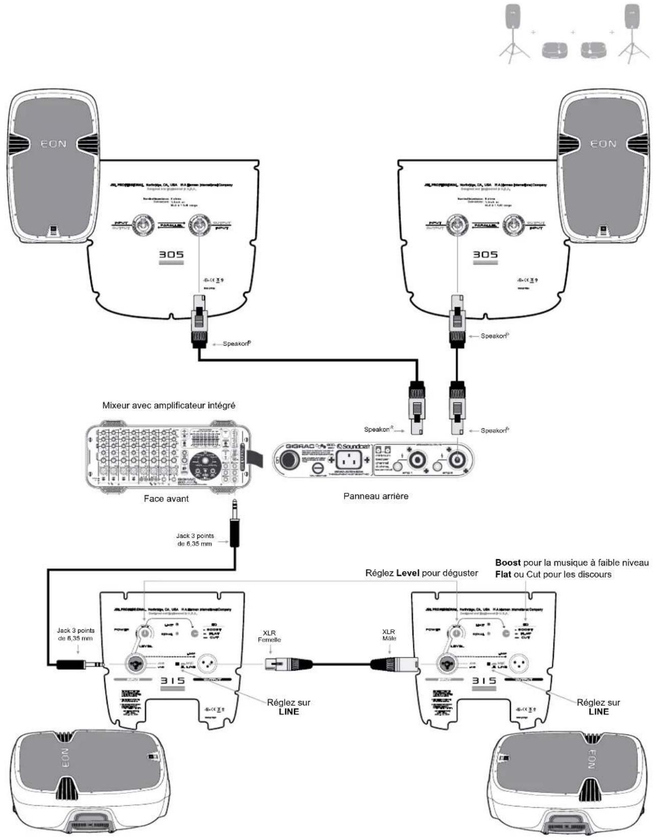 JBL EON 518S - Sonorisation utilisant une console amplifiée et des subwoofoers - 3
