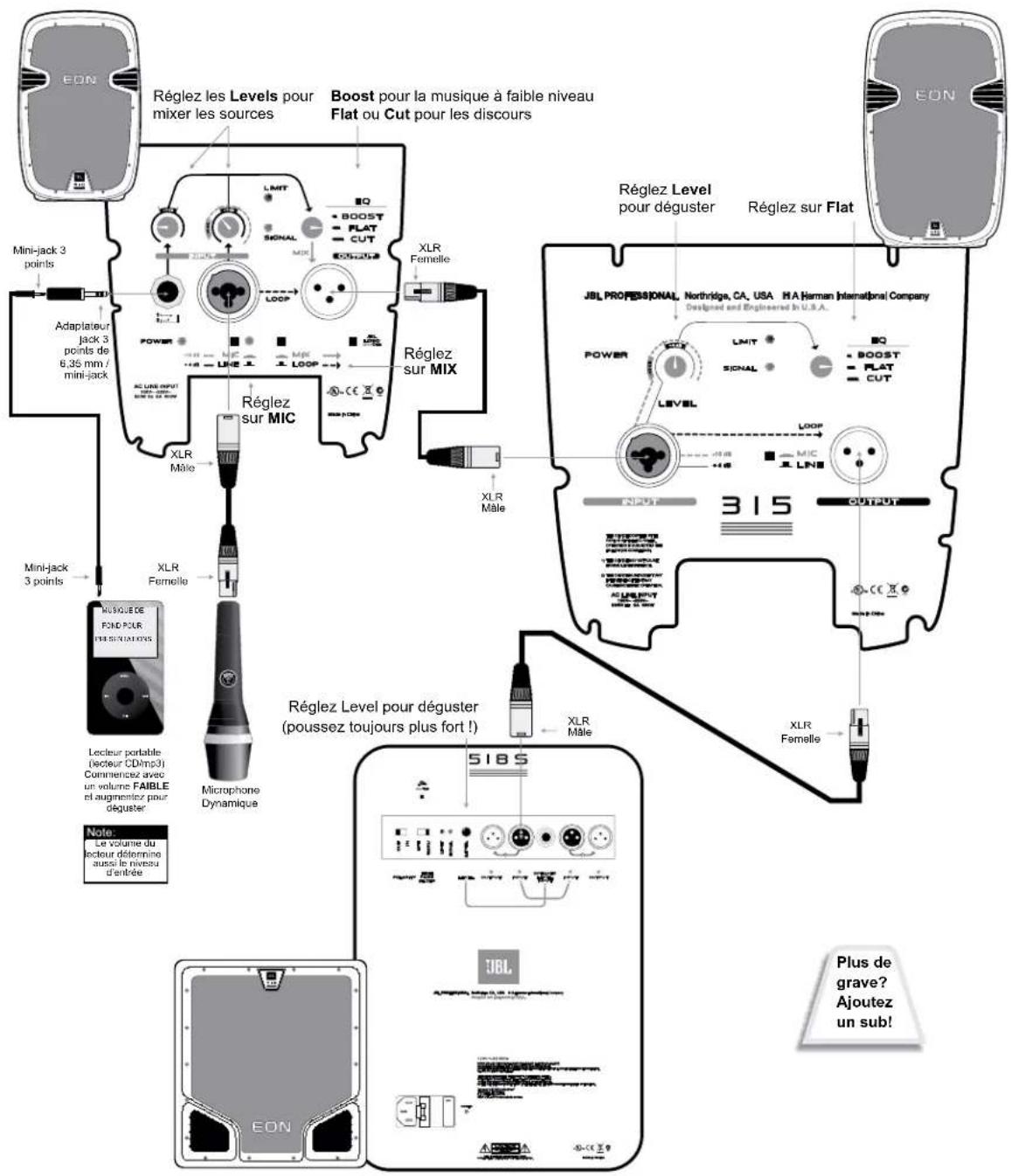 JBL EON 518S - Sonorisation simple utilisant le mixeur intégré en ajoutant plus de puissance - 3
