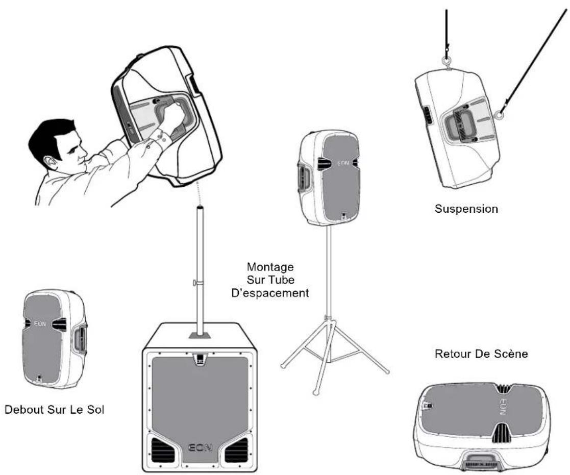 JBL EON 518S - Utilisez plus d'enceintes dans les lieux vastes et fortement réverbérants. - 1
