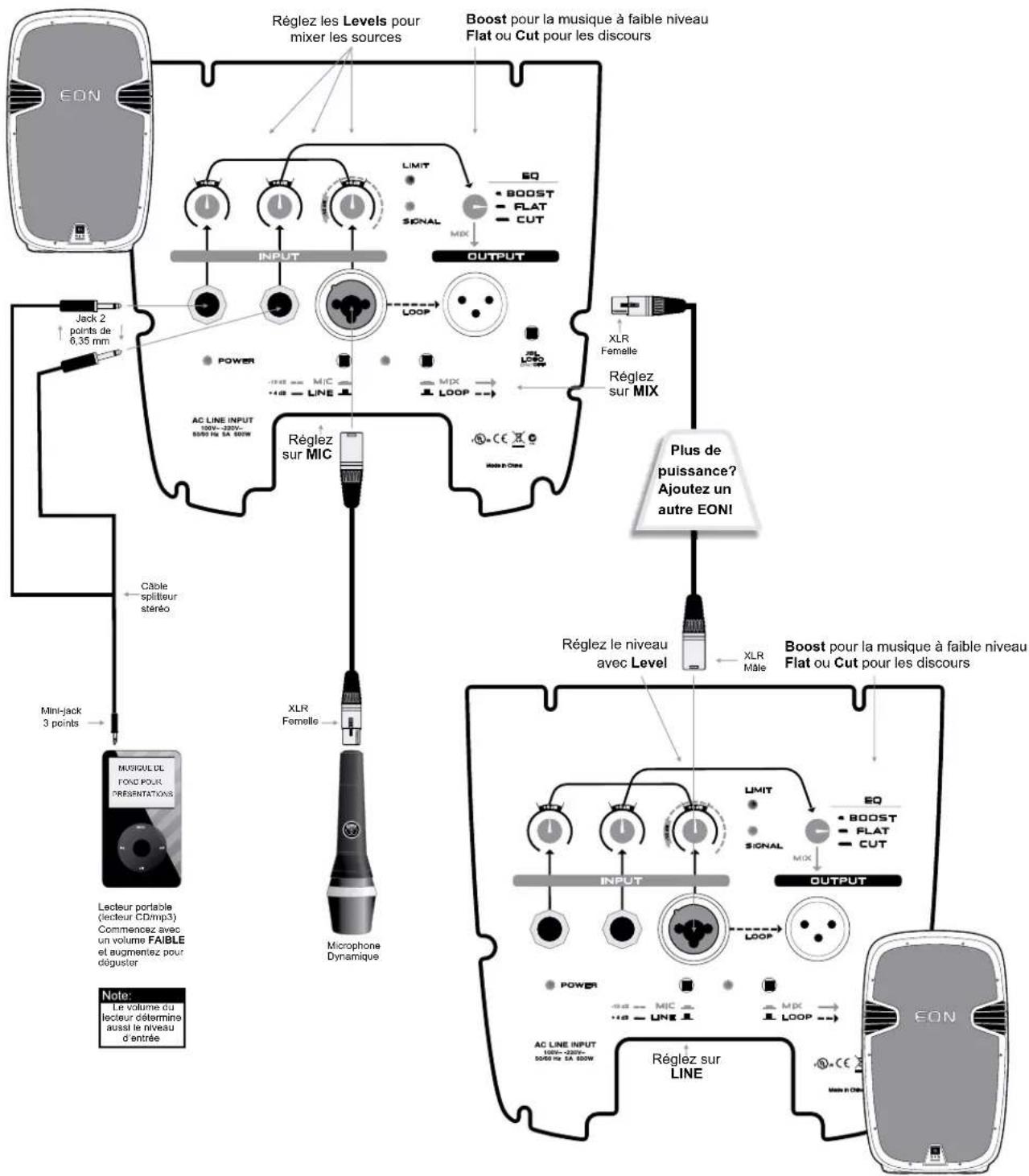 JBL EON 518S - Sonorisation simple utilisant le mixeur intégré - 3