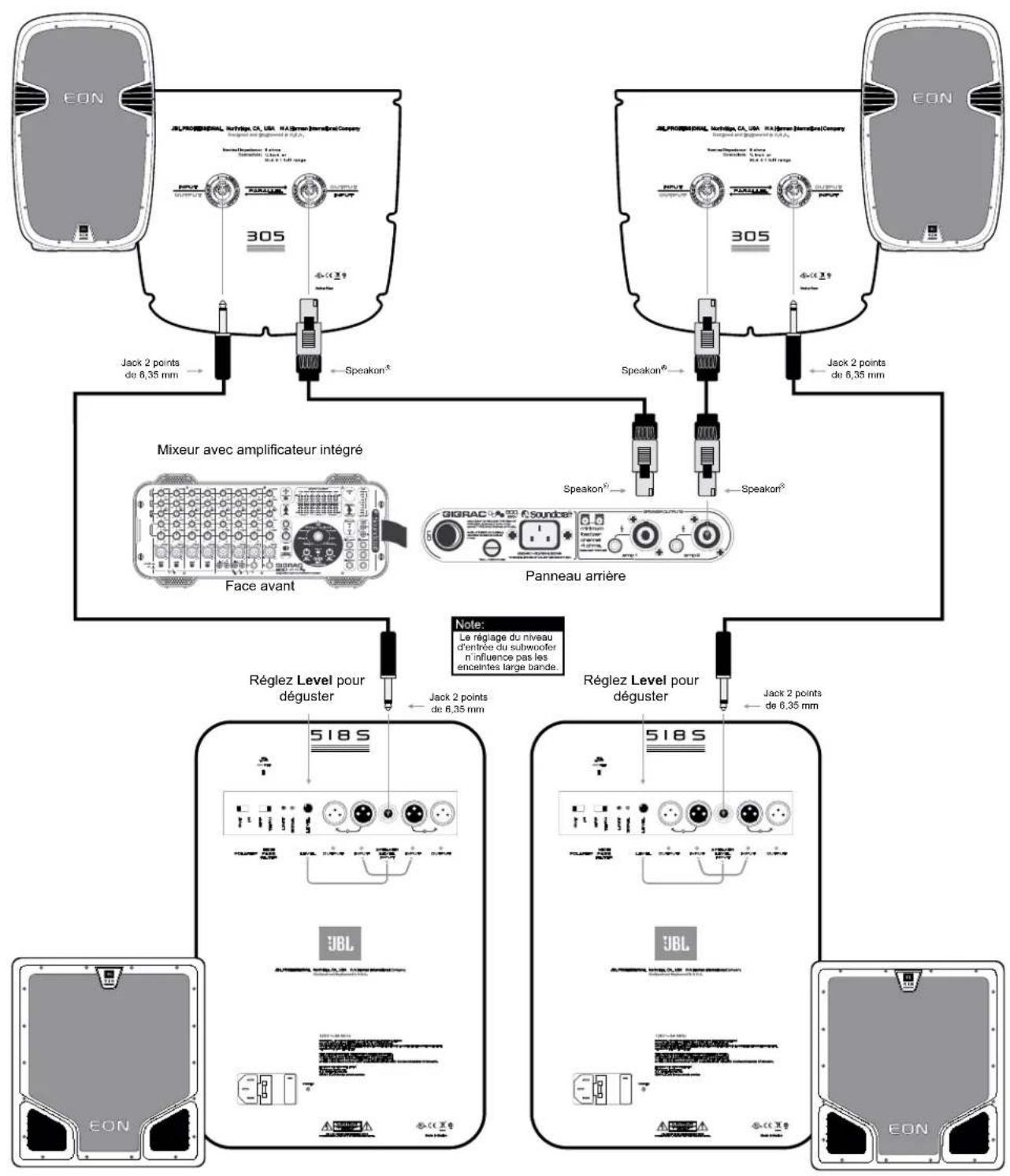 JBL EON 518S - Sonorisation utilisant une console amplifiée et des subwoofoers - 2