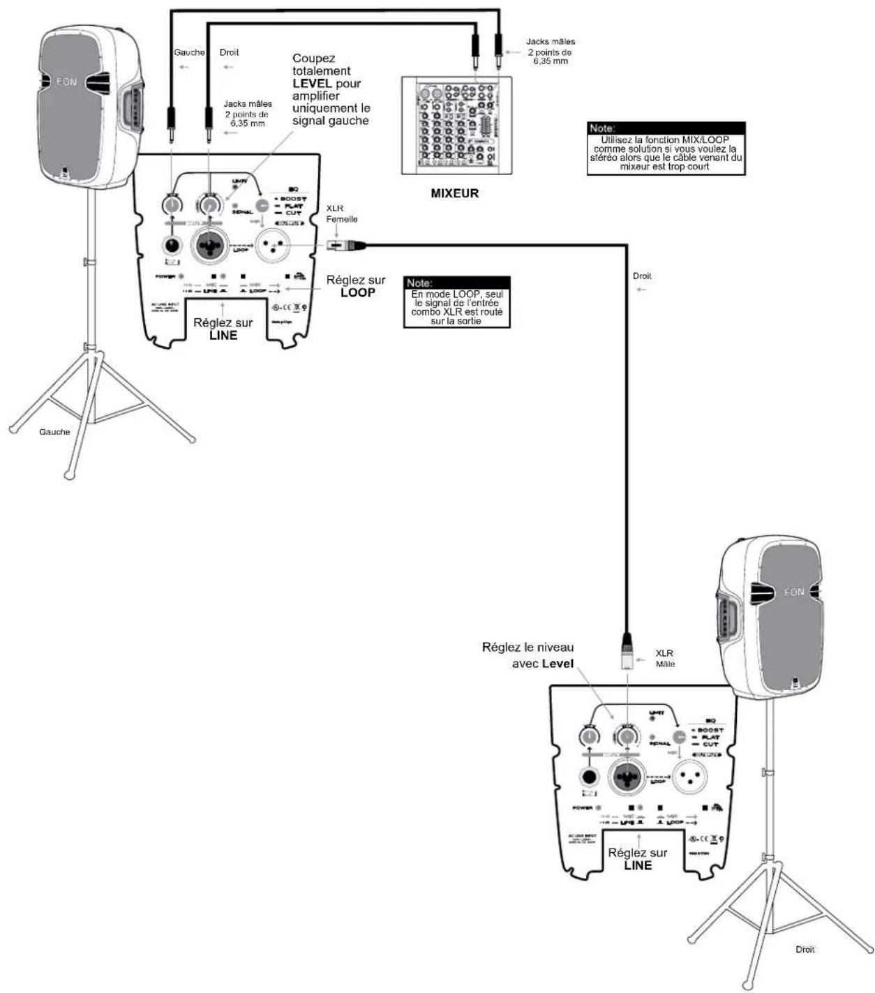JBL EON 518S - Petite sonorisation utilisant une table de mixage externer - 2